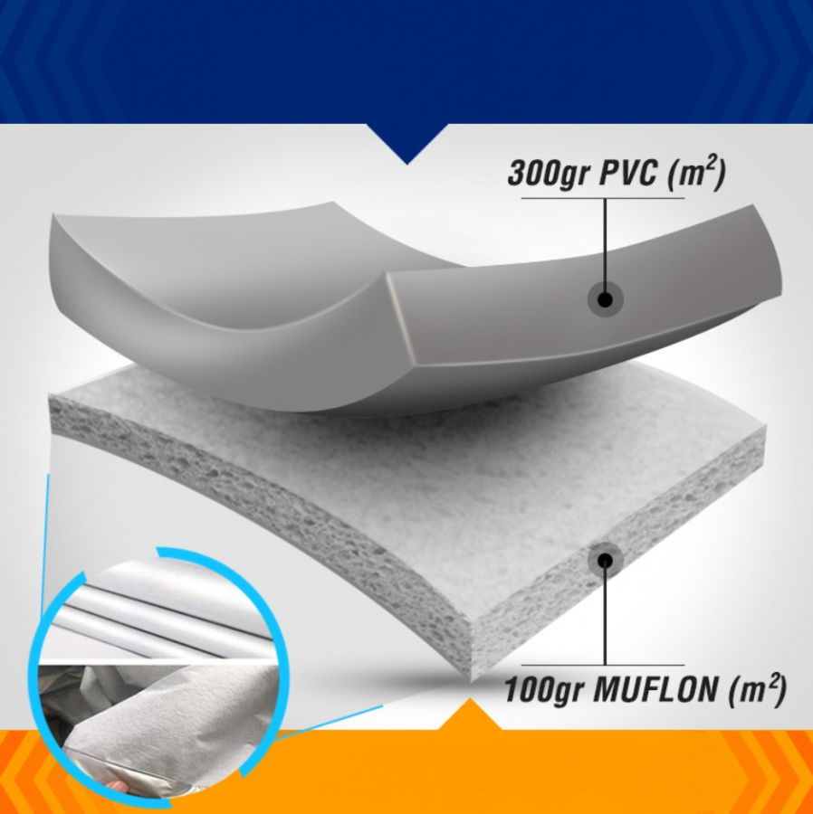 Duster II - Prelata exterioara Premium - pentru toate sezoanele