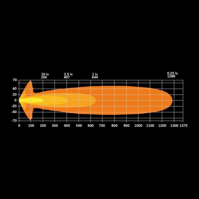 Proiector Led Big Energy 9