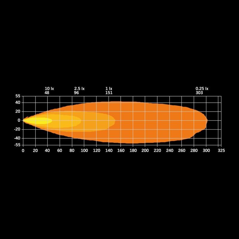 Proiector Led Siberia XP Qube 72x72mm 38W Strands